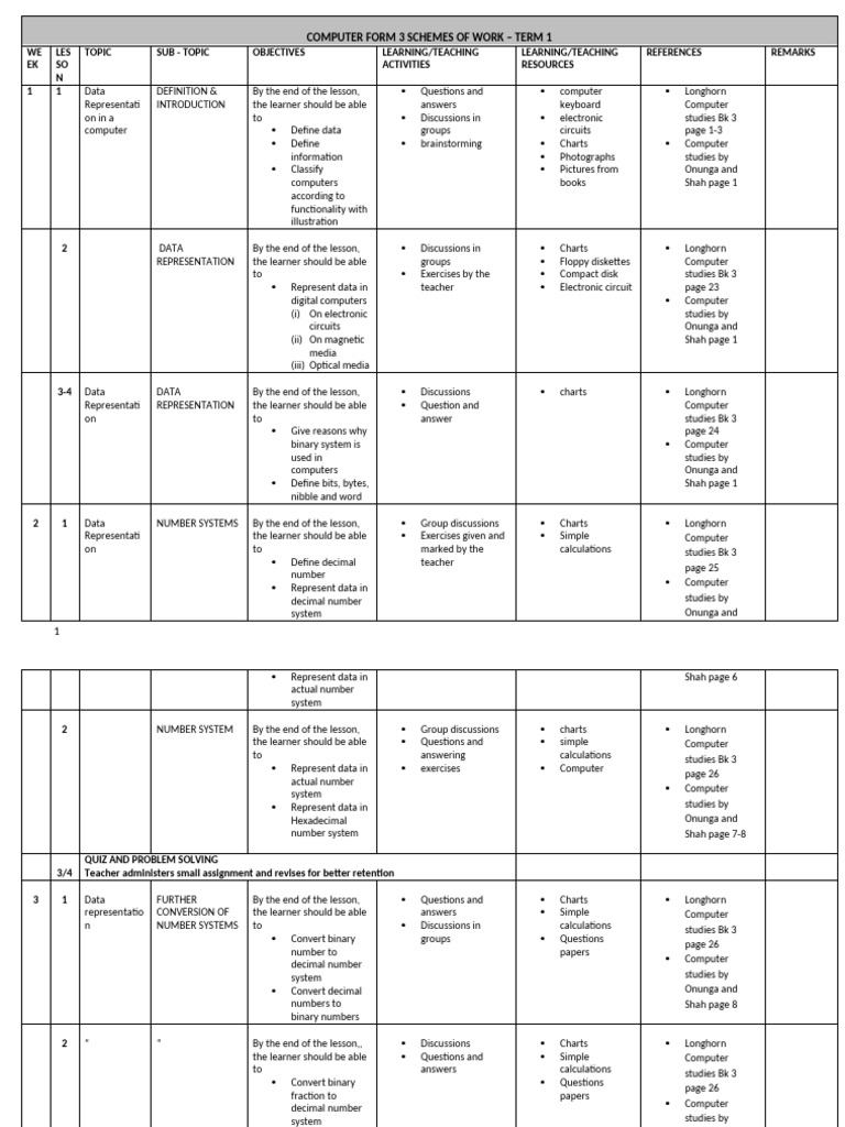 Computer Studies Form 3 Schemes of Work | PDF | Binary Coded Decimal ...
