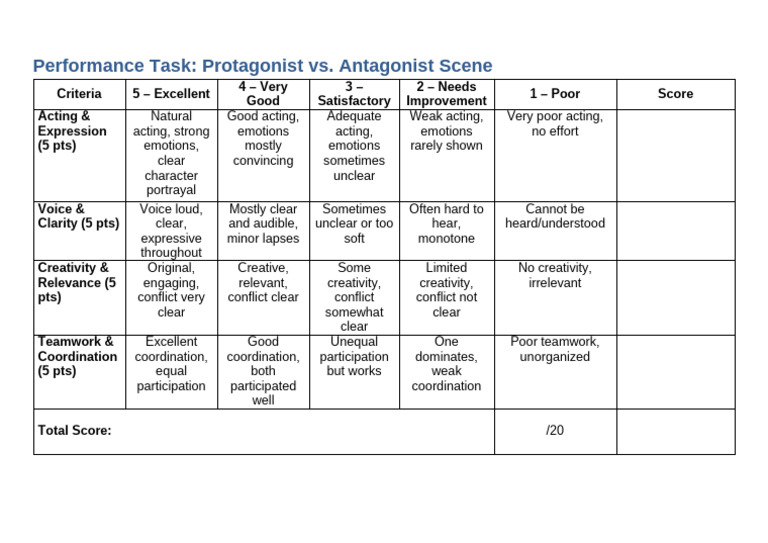 Performance Task-Protagonist and Antagonist Scene | PDF