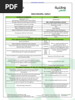 NAS Insurance Benefits Overview | PDF | Insurance | Emergency Medical ...