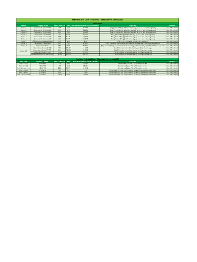 Basic Plan Rate Chart 01.01.2025 | PDF | Social Institutions | Economies