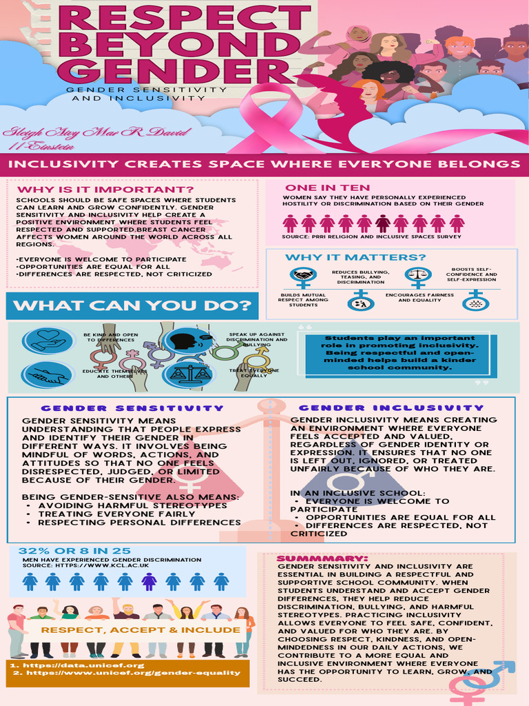 Breast Cancer - 20260124 - 172426 - 0000 | PDF | Gender | Gender Studies