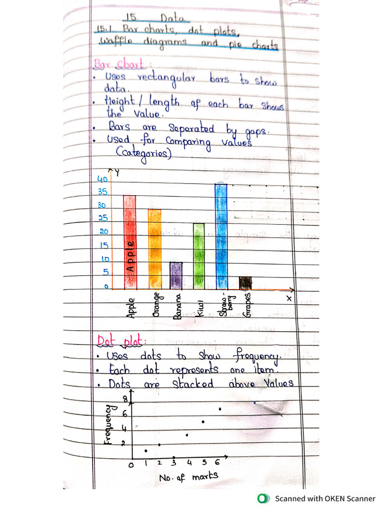 Grade 5 CH 15 Data | PDF