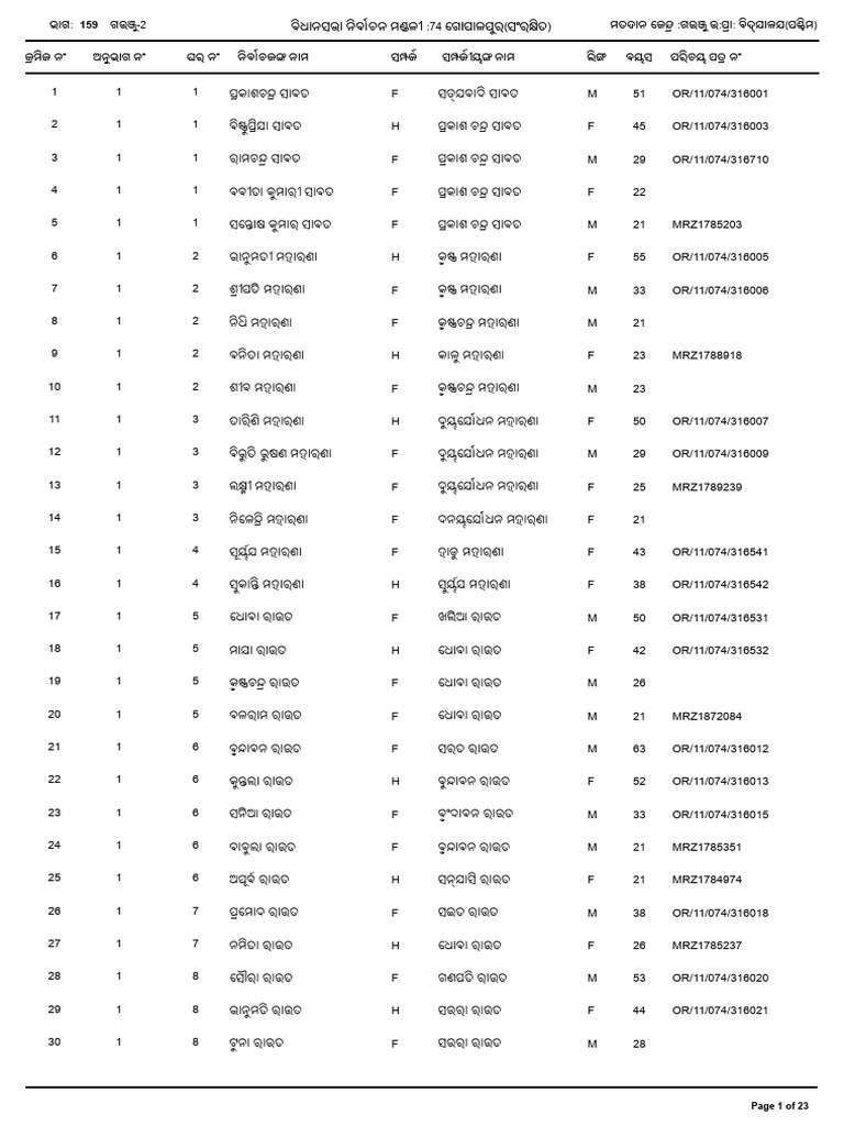 Page 1 of 23 | PDF