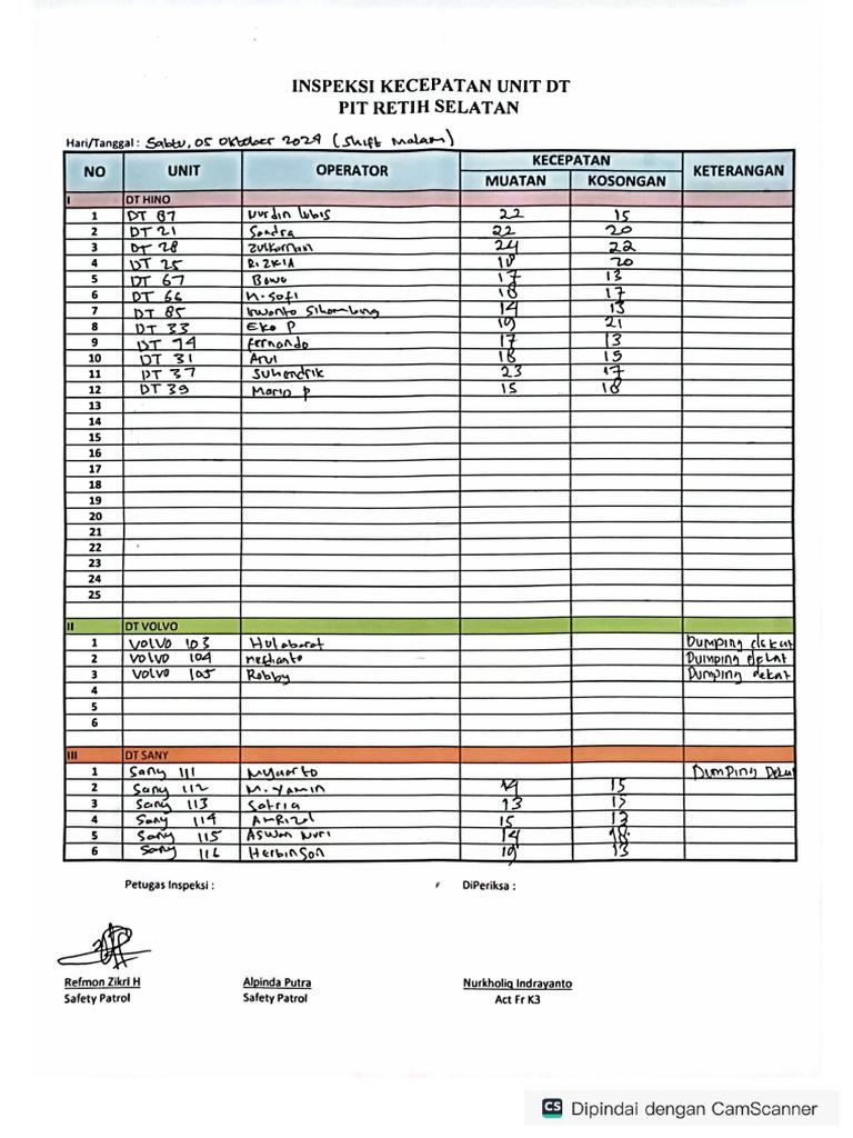 Inspeksi Kecepatan Unit DT Reteh Selatan | PDF