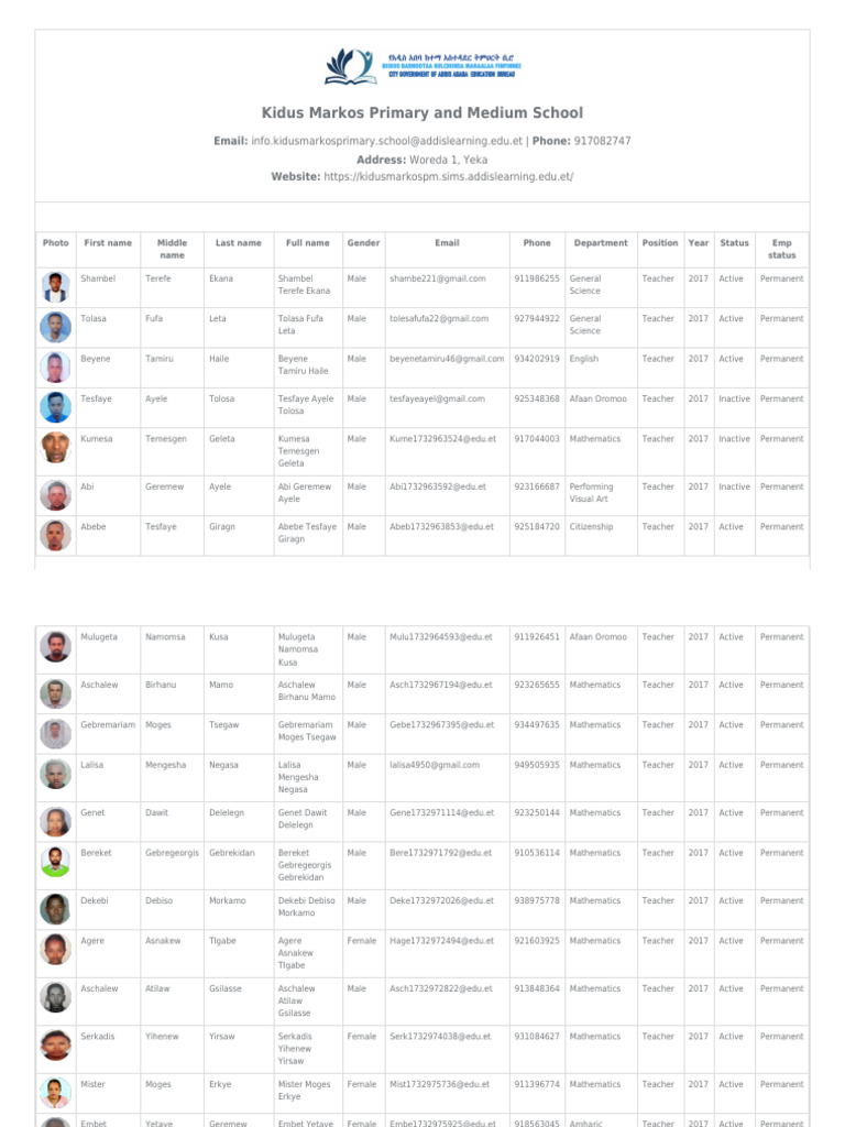 Teacher List | PDF