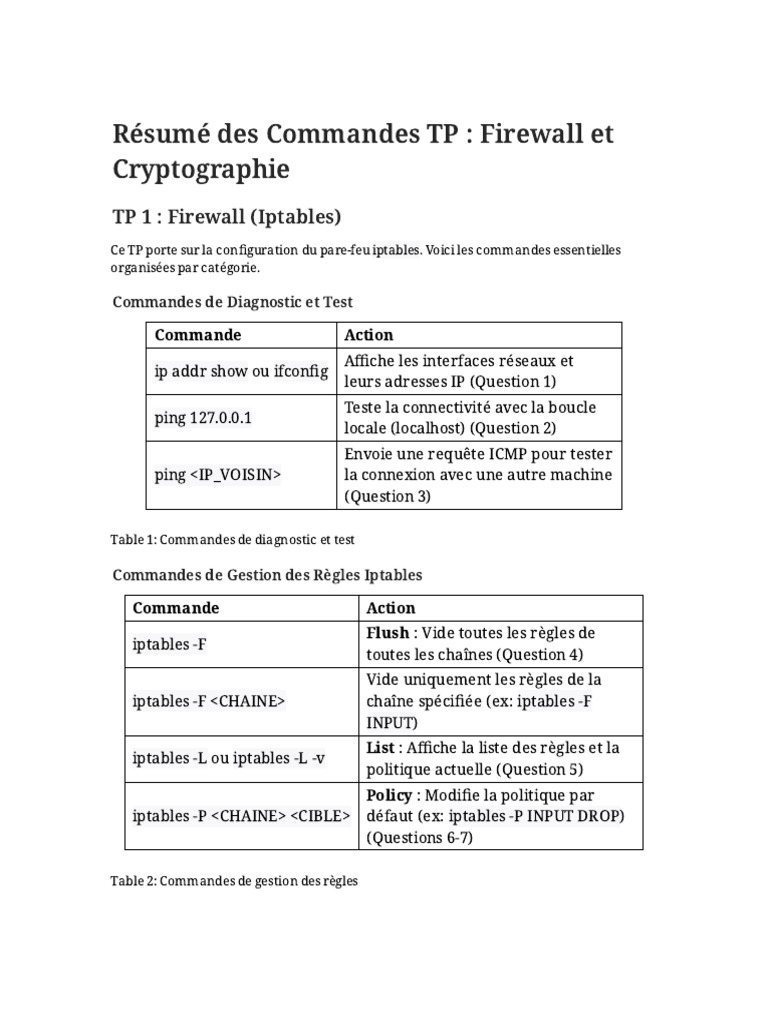 Sitemapcdatahttpsbloginf Inetcomannuler Commande Etsynull