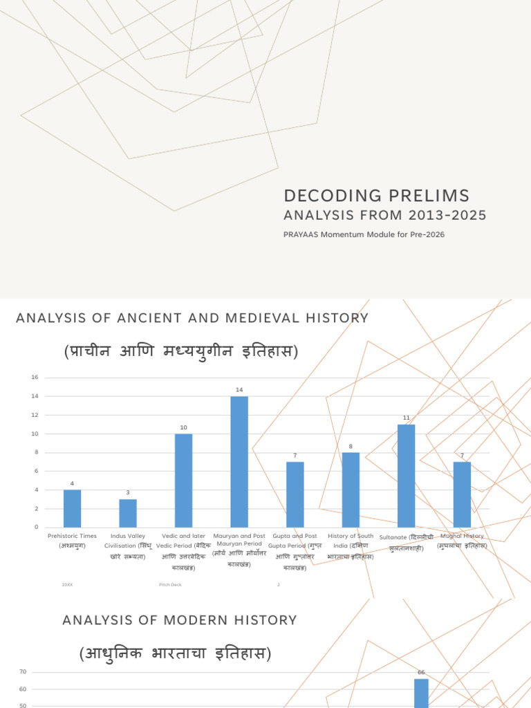 Decoding Prelims - Topicwise Analysis | PDF
