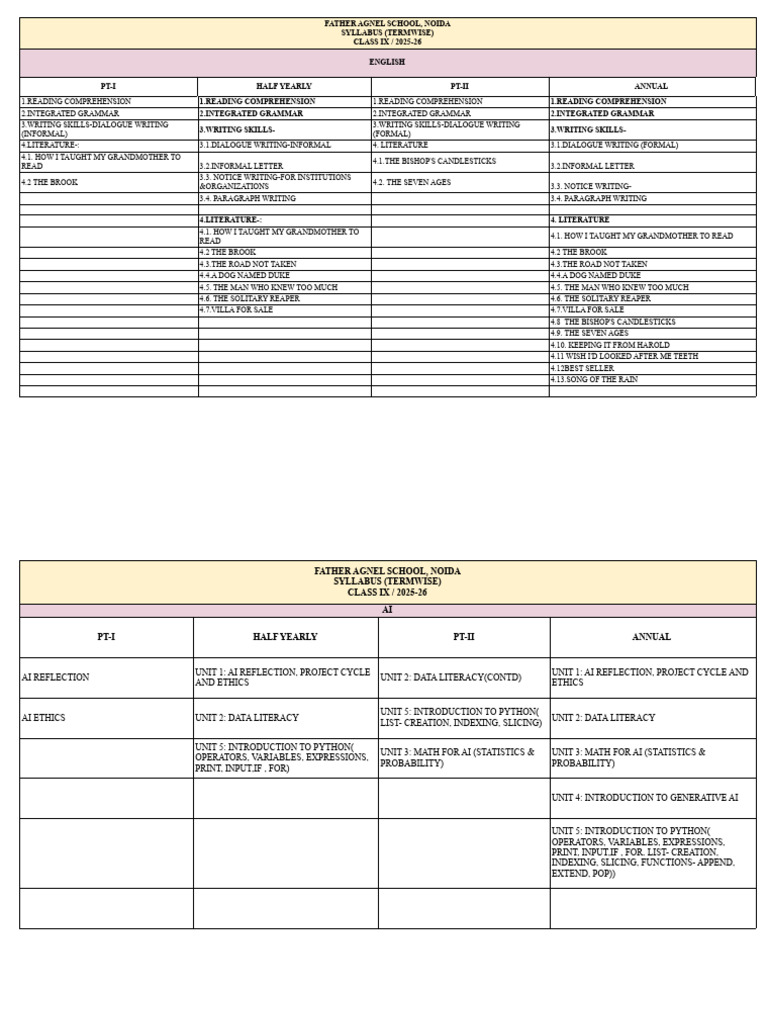 Syllabus Termwise Class 9 Session 2025 - 26 | PDF | Chemistry | Geometry