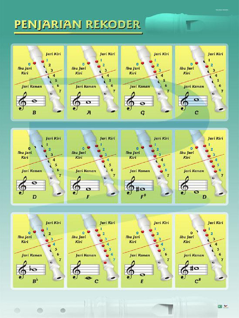 B0885CA B0885WP Penjarian Rekoder | PDF