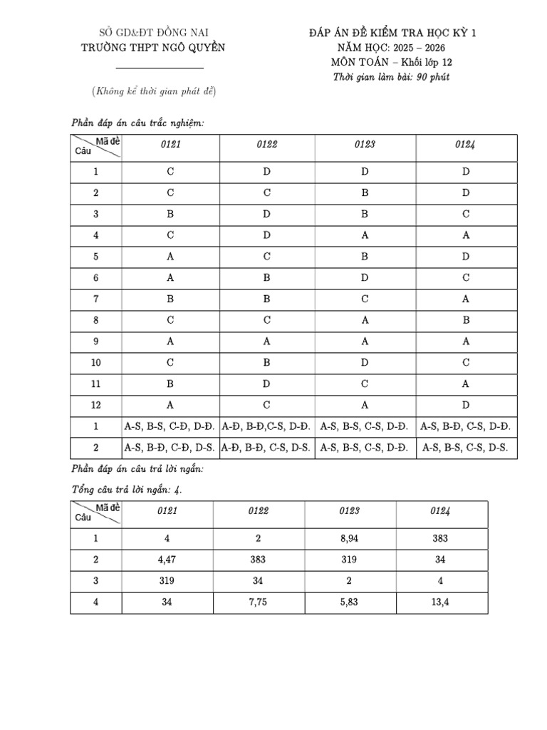 Dap An 12 Hki | PDF