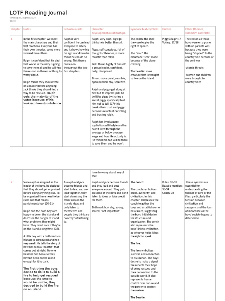 Reading Journal Example | PDF | Behavioural Sciences
