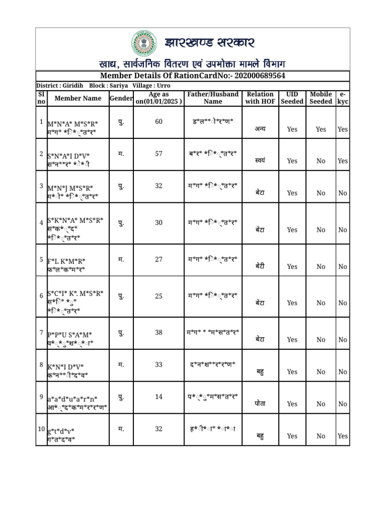 Jharkhand Government E-Ration Card | PDF