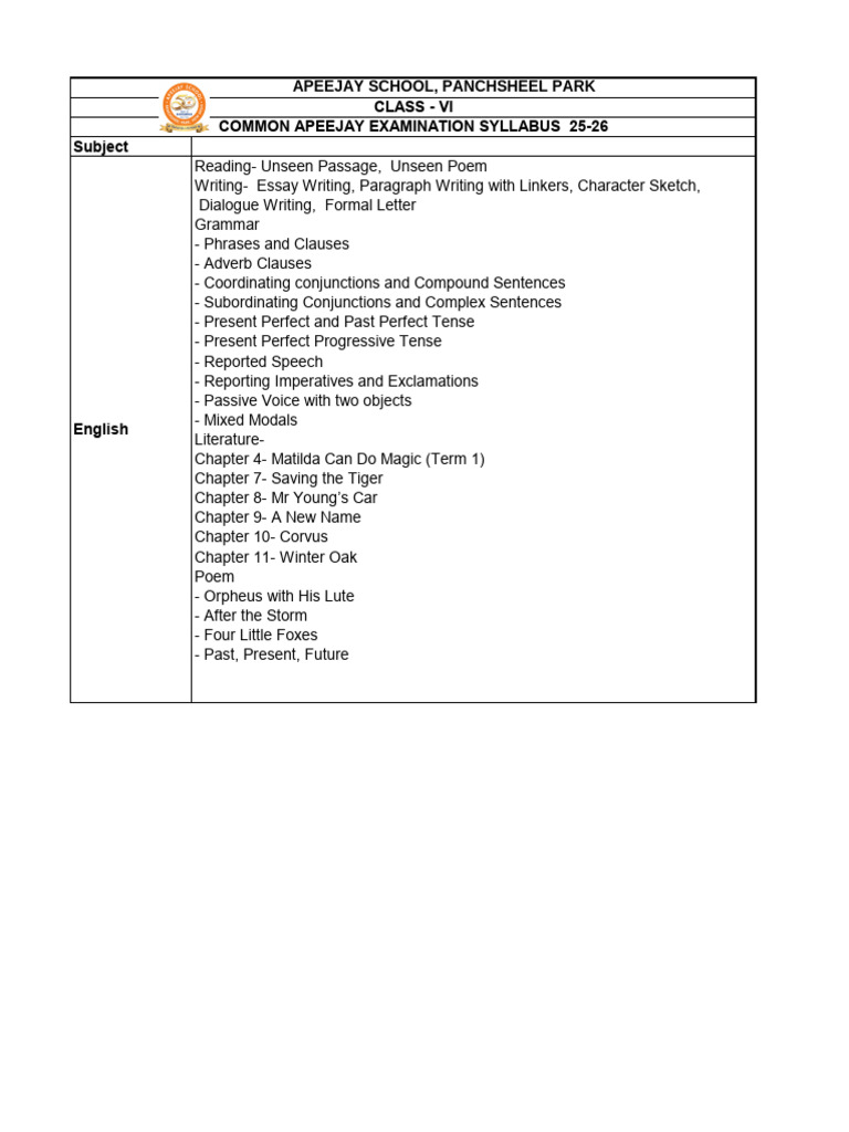 Class Vi Annual Examination Syllabus 2025-26-2026 01-09-145347 | PDF ...