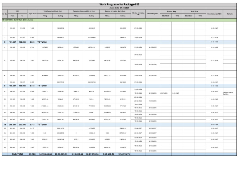 Work Programe | PDF