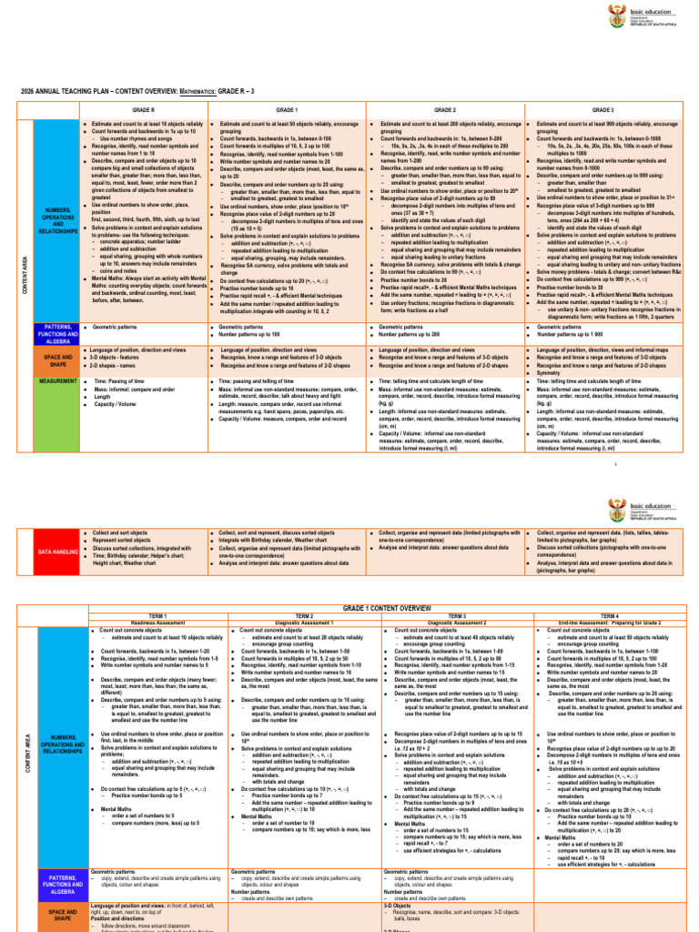 2026 FP Mathematics English Grade1 Term 1 - 4 ATPs | PDF | Shape | Geometry