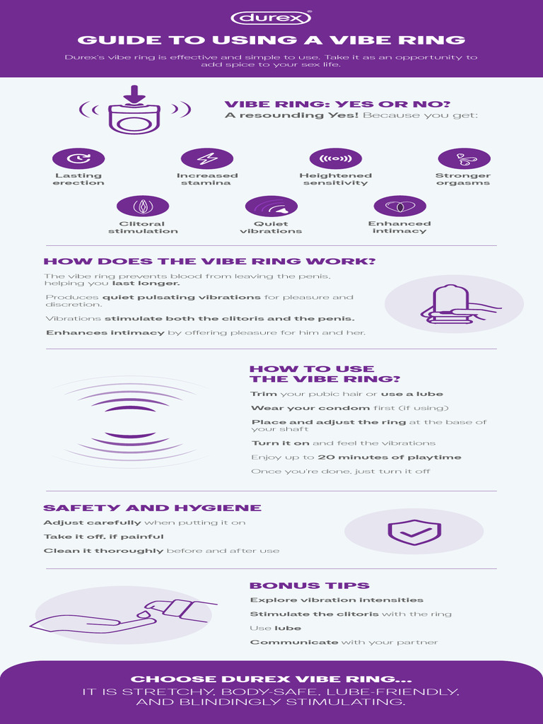 How To Use A Vibe Ring | PDF
