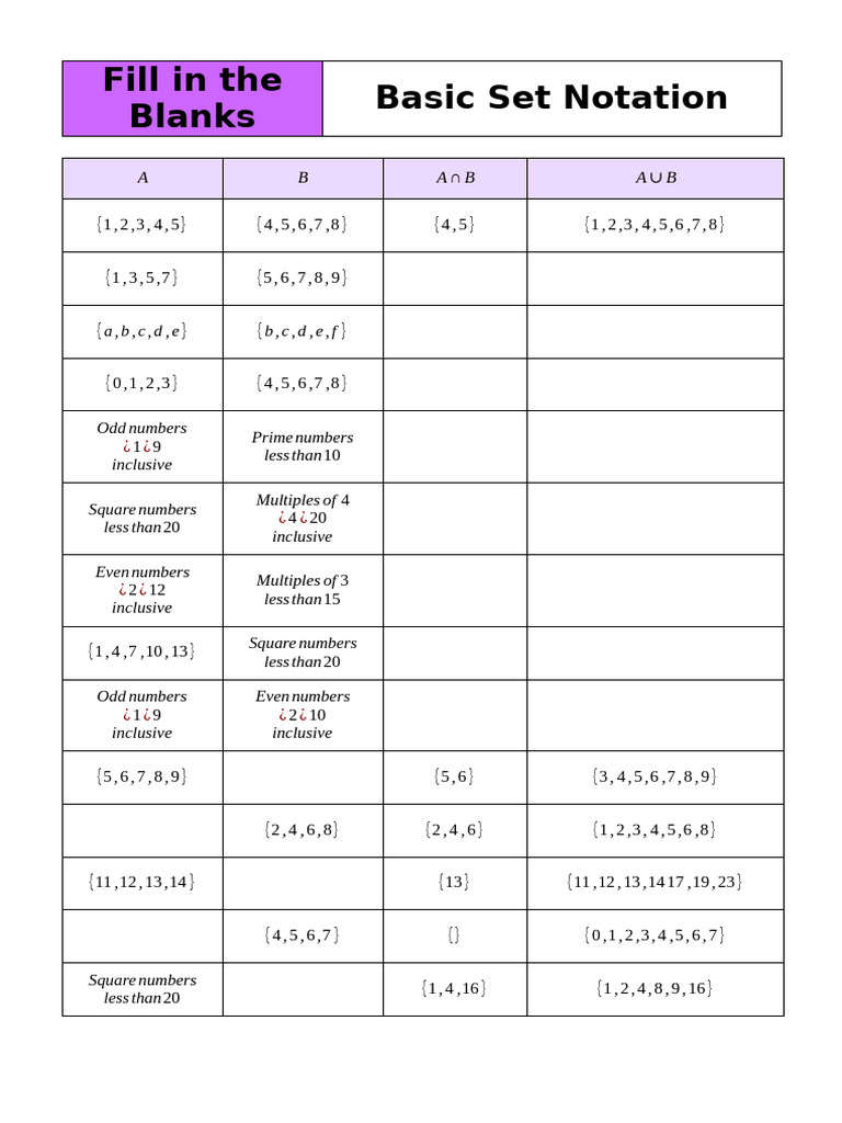 Basic Set Notation Fill in The Blanks | PDF
