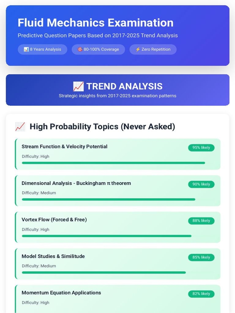 Predictive Fluid Mechanics Question Papers | PDF | Fluid Dynamics ...