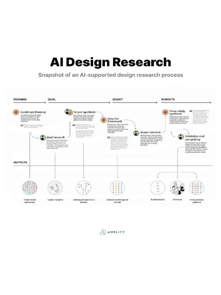 AI Design Research PDF | PDF