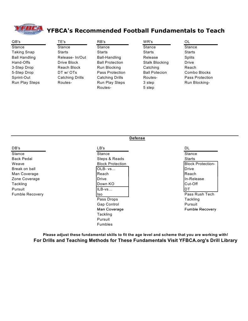 7 Football Skills To Teach | PDF | Career & Growth | Sports & Recreation