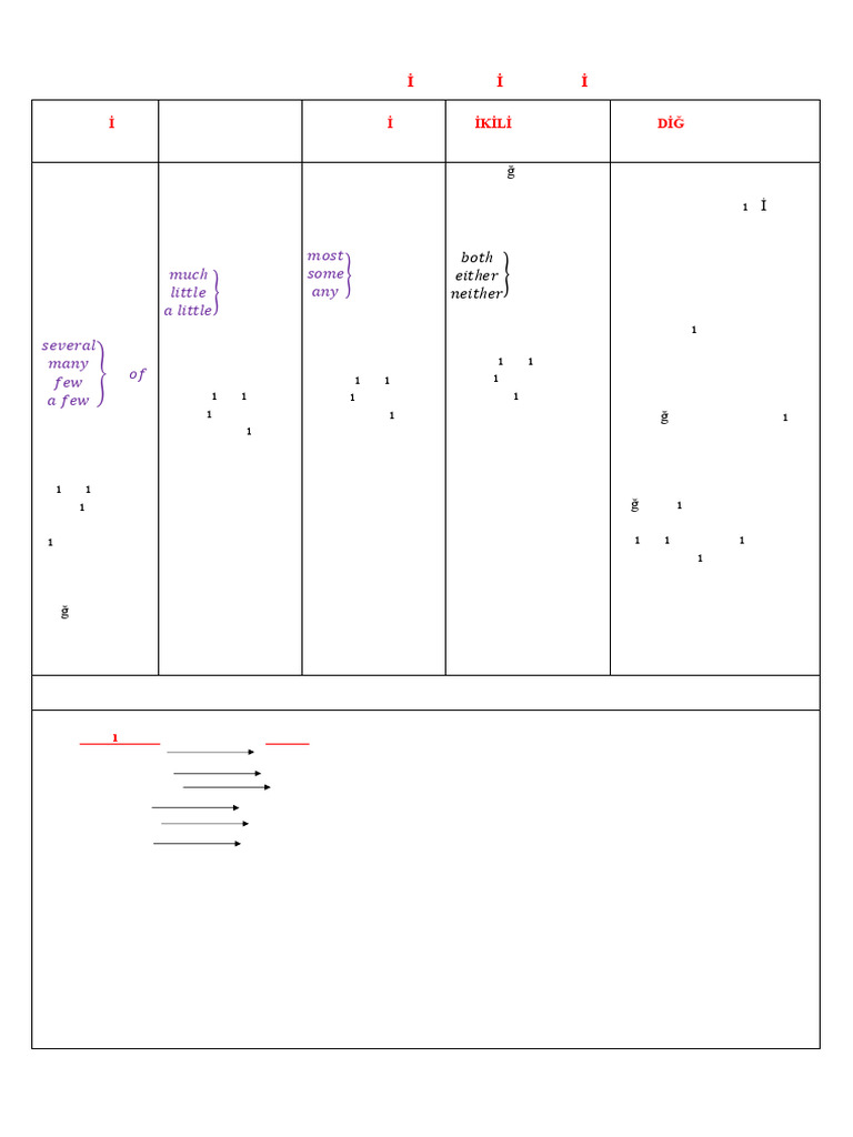 Quantifiers Poster | PDF