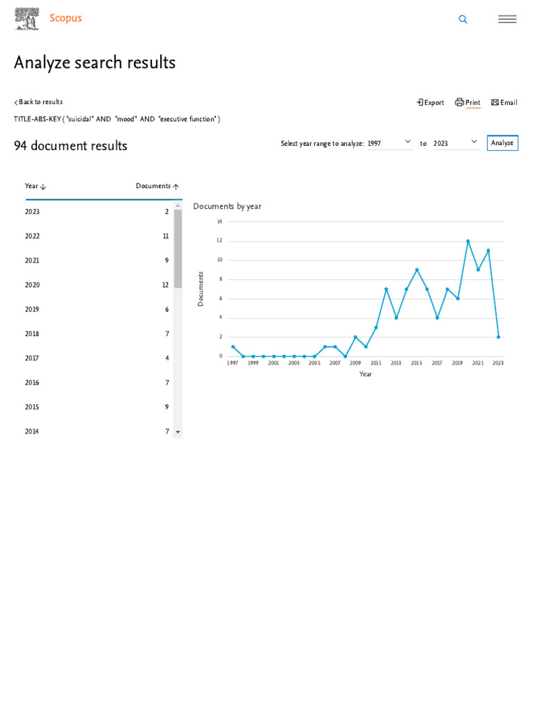 Scopus - Analyze Search Results - Signed in | PDF
