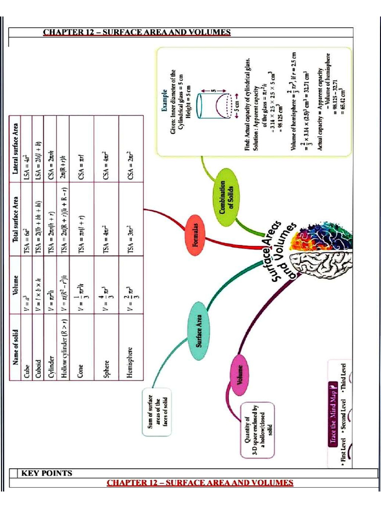 CH - 12 Revision Sheet | PDF