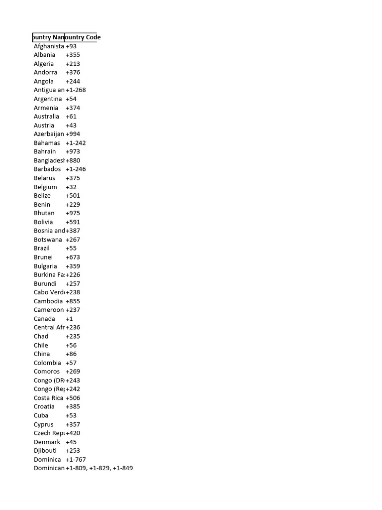 Full Country Calling Codes 2 | PDF