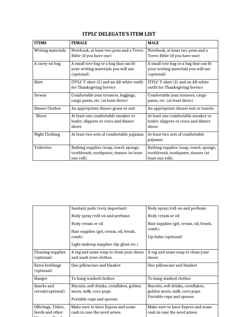 Itplc Delegate S List | PDF | Consumer Goods | Fashion