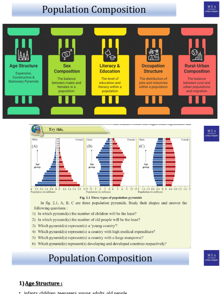 Population Part II Geography | PDF | Retirement | Dividend