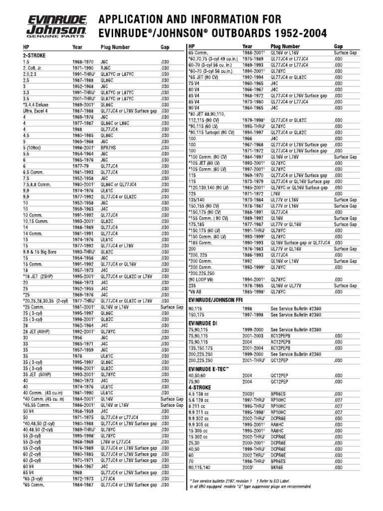 Johnson Evinrude Spark Plug Reference | PDF