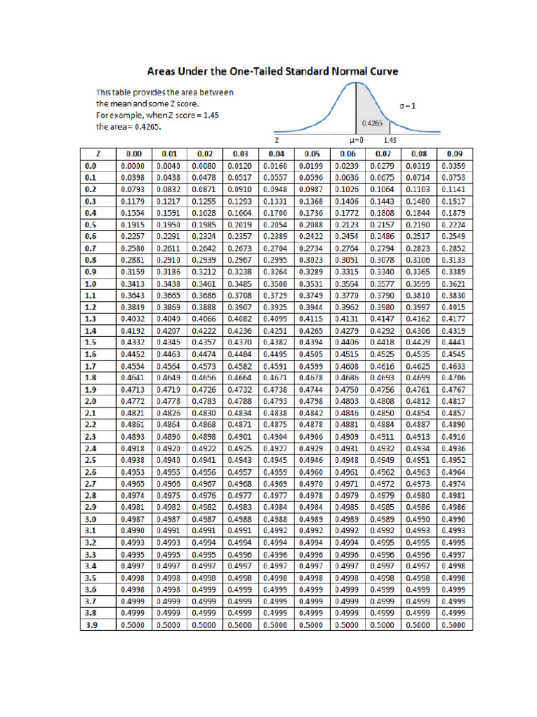 Normal Table | PDF