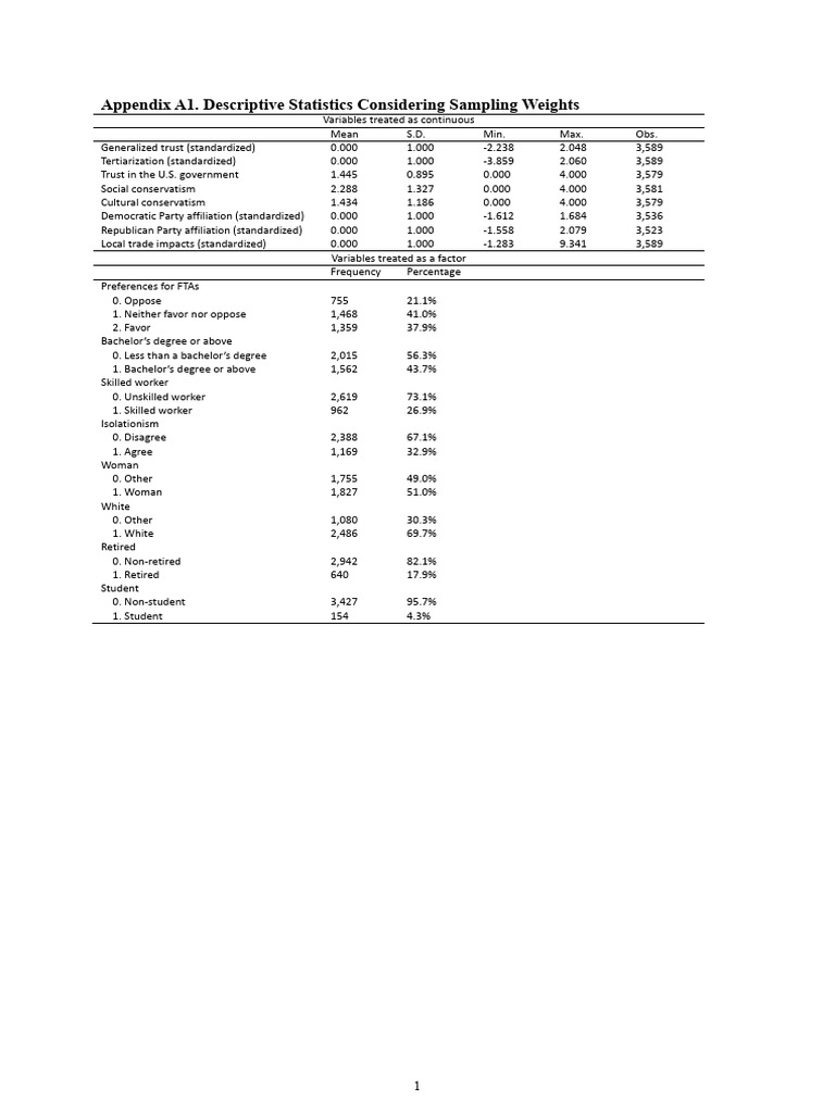 Article Fujita ISQ2024 4 (Appendices) | PDF | Confidence Interval ...