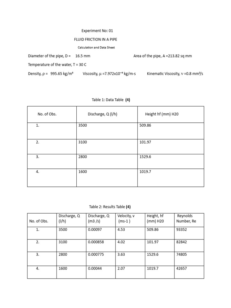 fm table 4 | PDF