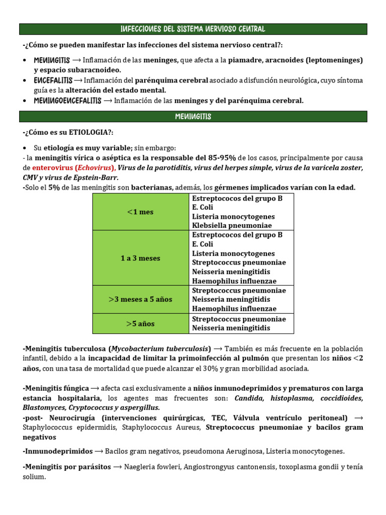 Meningitis y Lcr | PDF | Meningitis | Medicina CLINICA