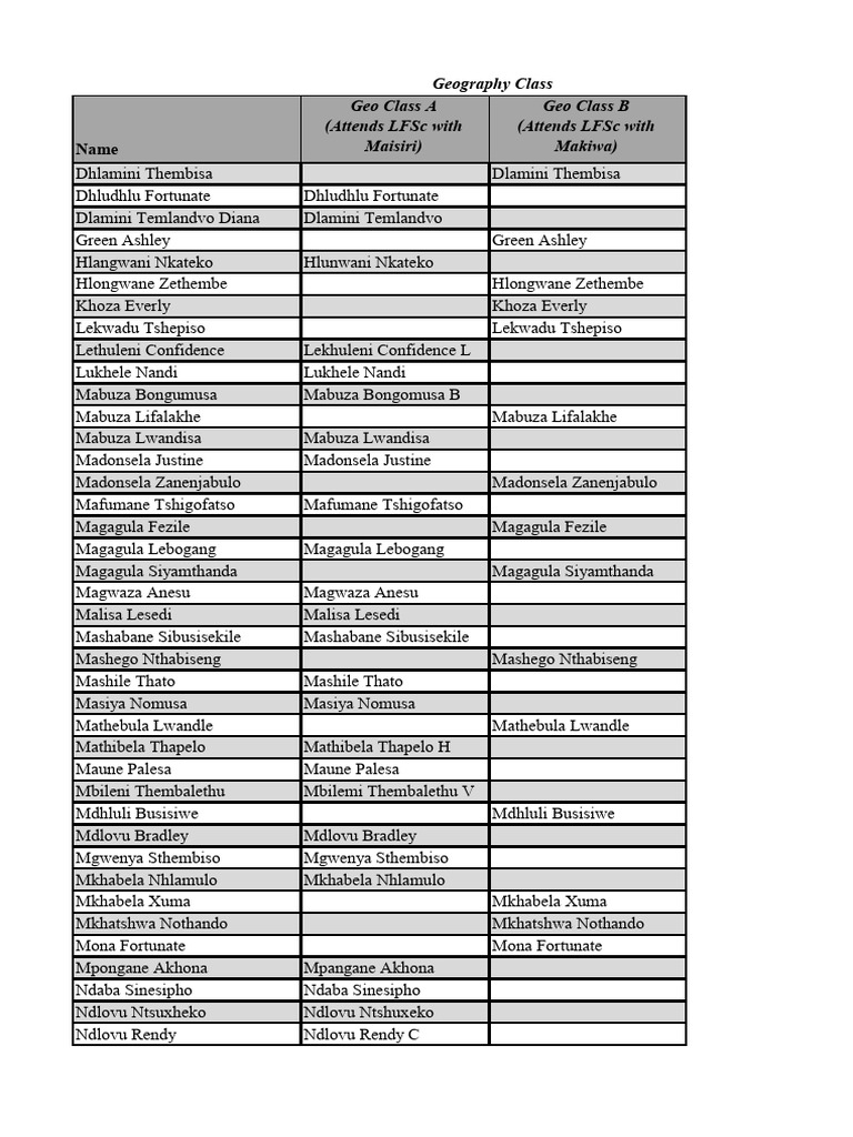 Grade 11 Classlist | PDF