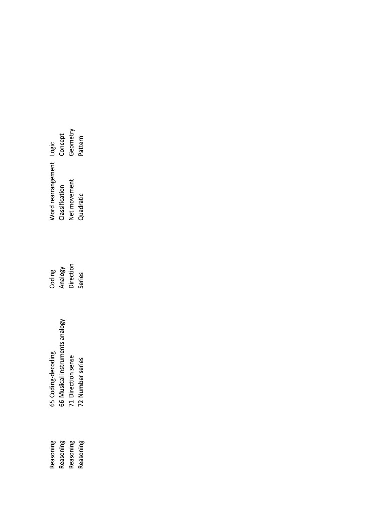 Cuet PG 3 | PDF