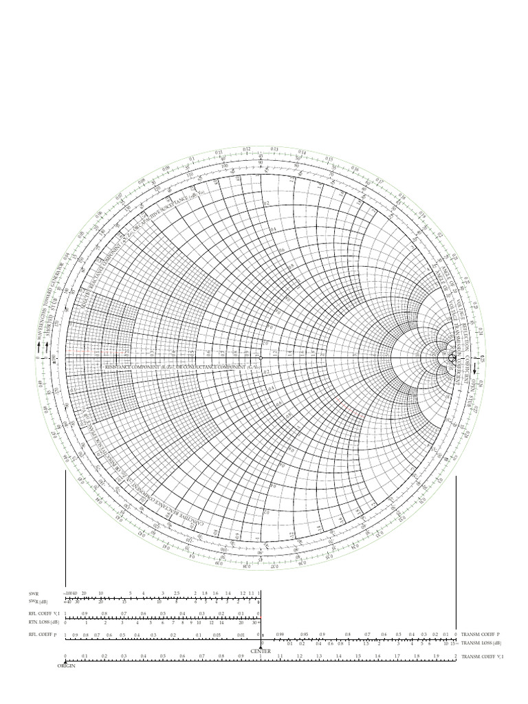 Smith Chart Only Z BW | PDF