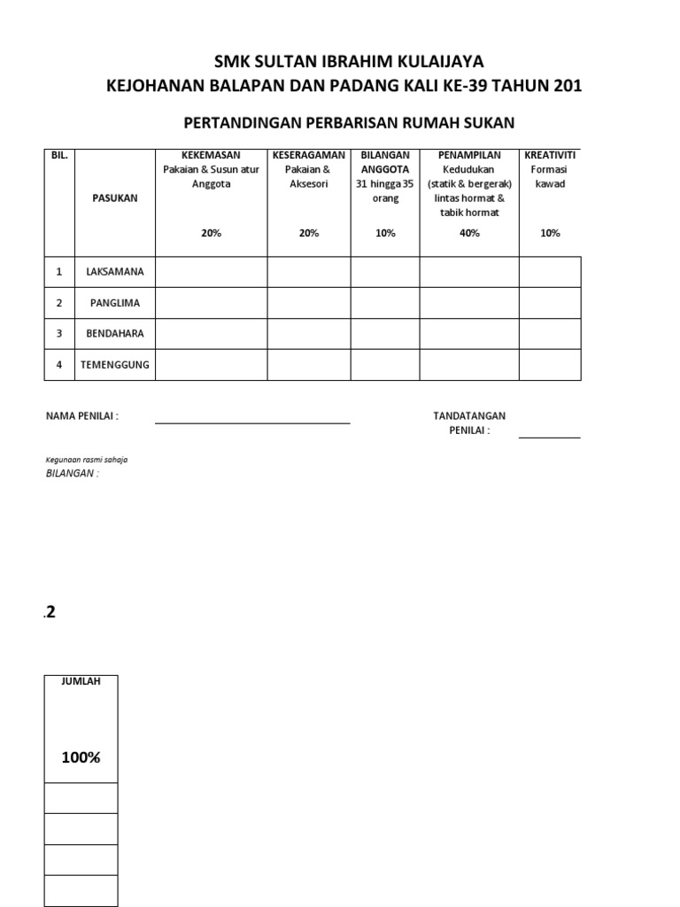 Surat Permohonan Kerja Hospital - Apotek I