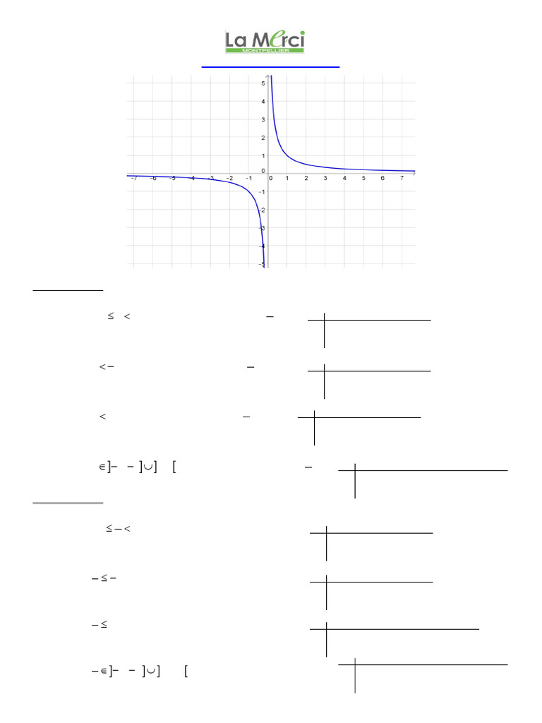 Chap 12 - Ex 2C - Fonction Inverse (Étude Et Tableau de Variation ...