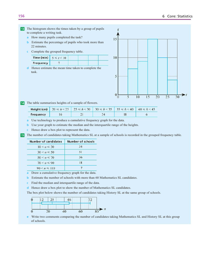 6 Core: Statistics | PDF | Histogram | Descriptive Statistics