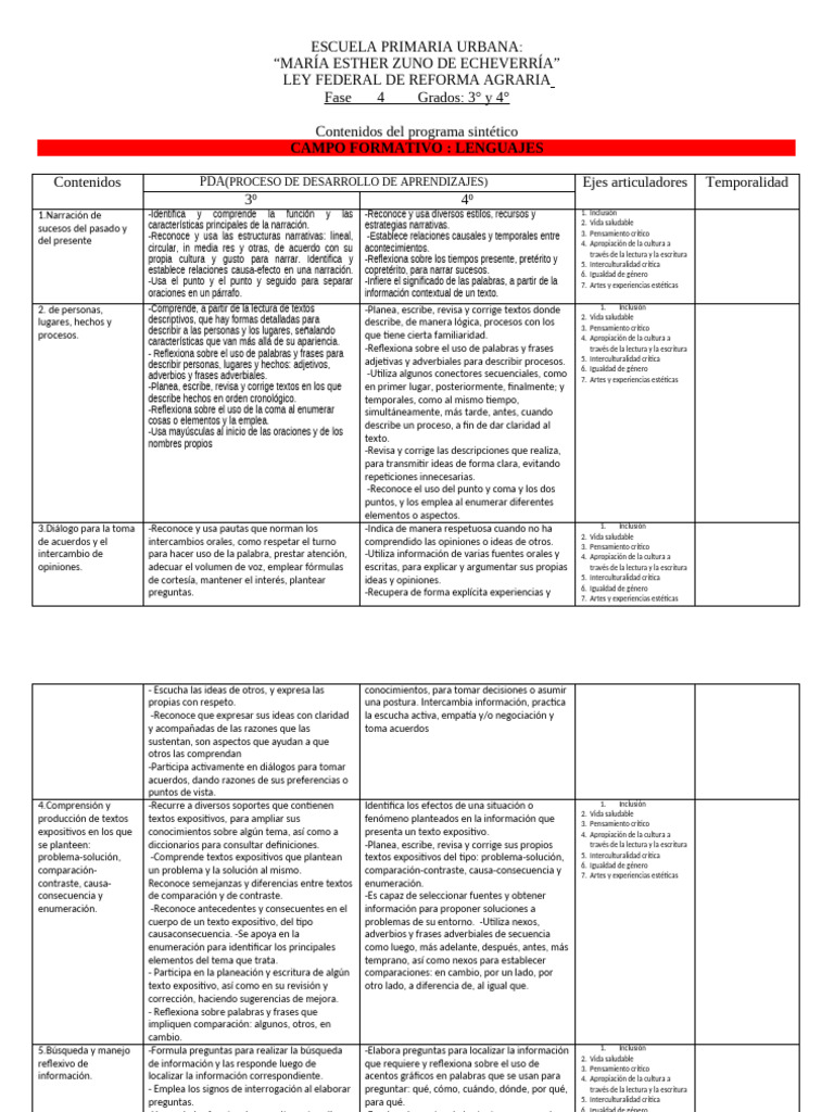 3b Programa Analitico Fase 4 Prof. Edwin | PDF | Poesía | Ritmo