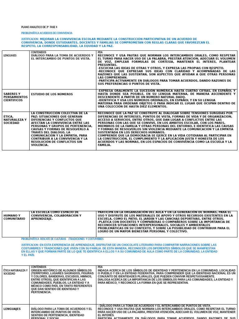 Plano Analitico Fase 4 | PDF | Comunidad | Salón de clases