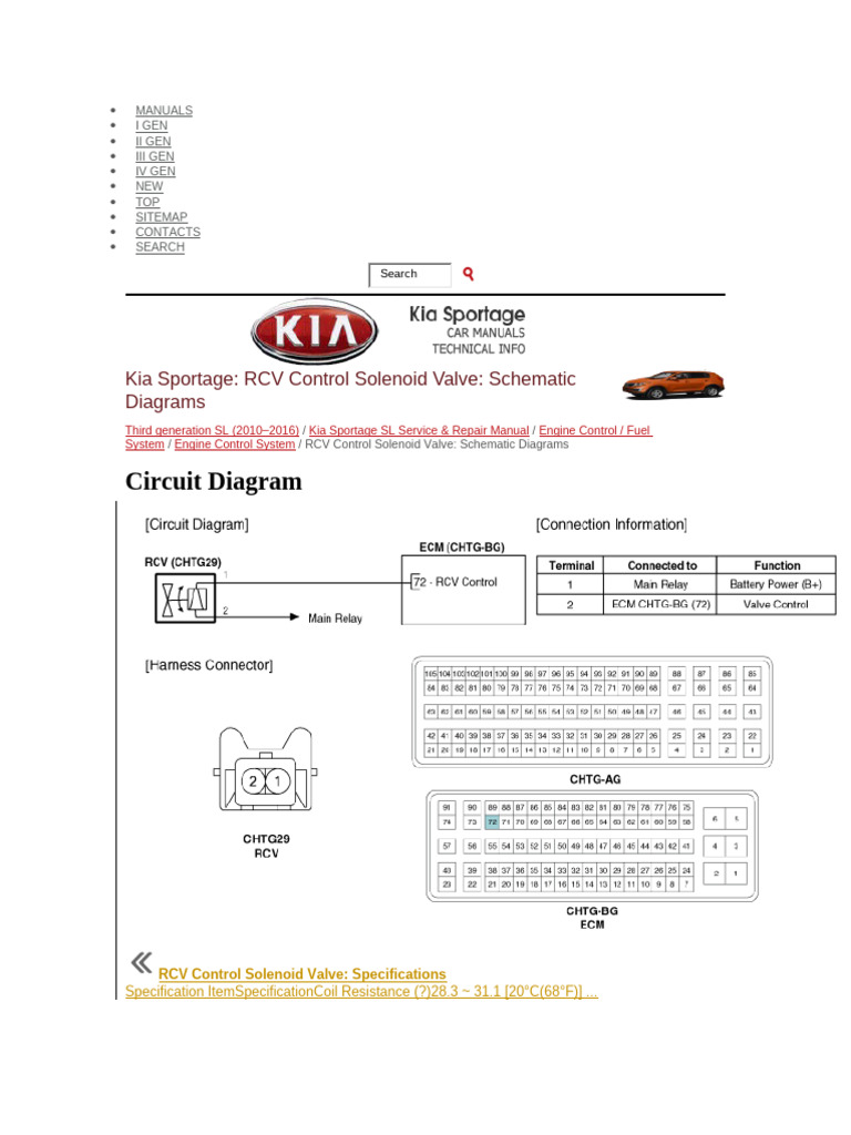 Manual RCV Diagram | PDF