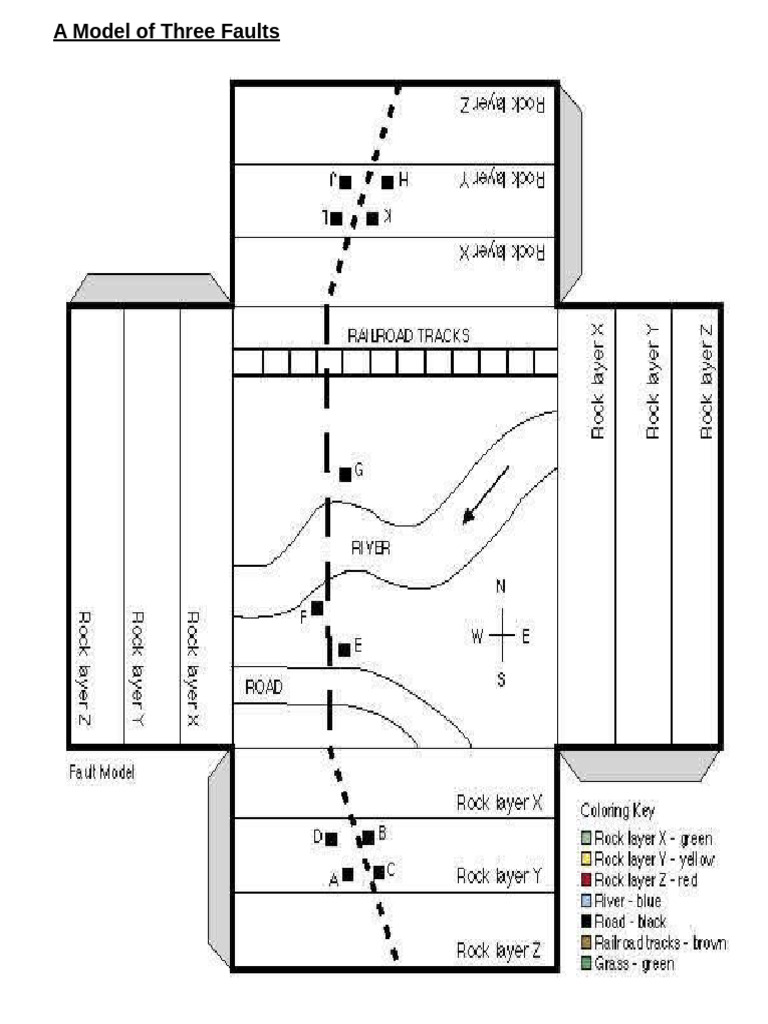 Model of Three Faults Final 2 | PDF