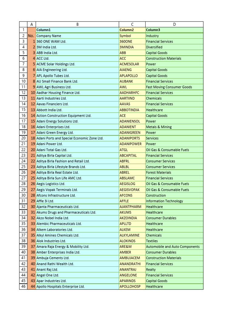 NSE Nifty 500 List 2026 | PDF