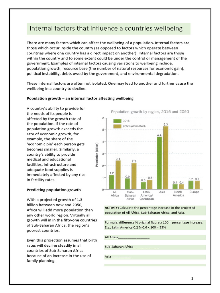 9.1 Internal Factors Shaping Human Wellbeing | PDF | Population Growth ...