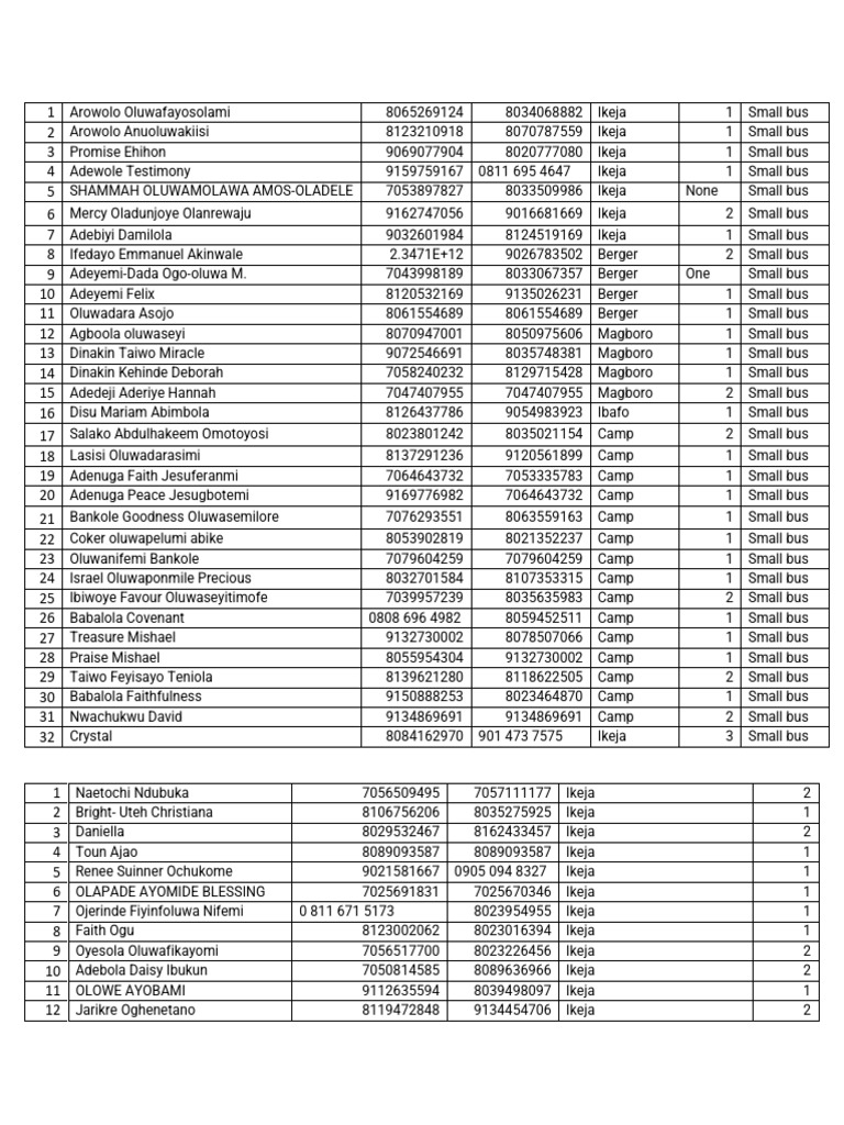 Movement List For 4th January 2026 | PDF