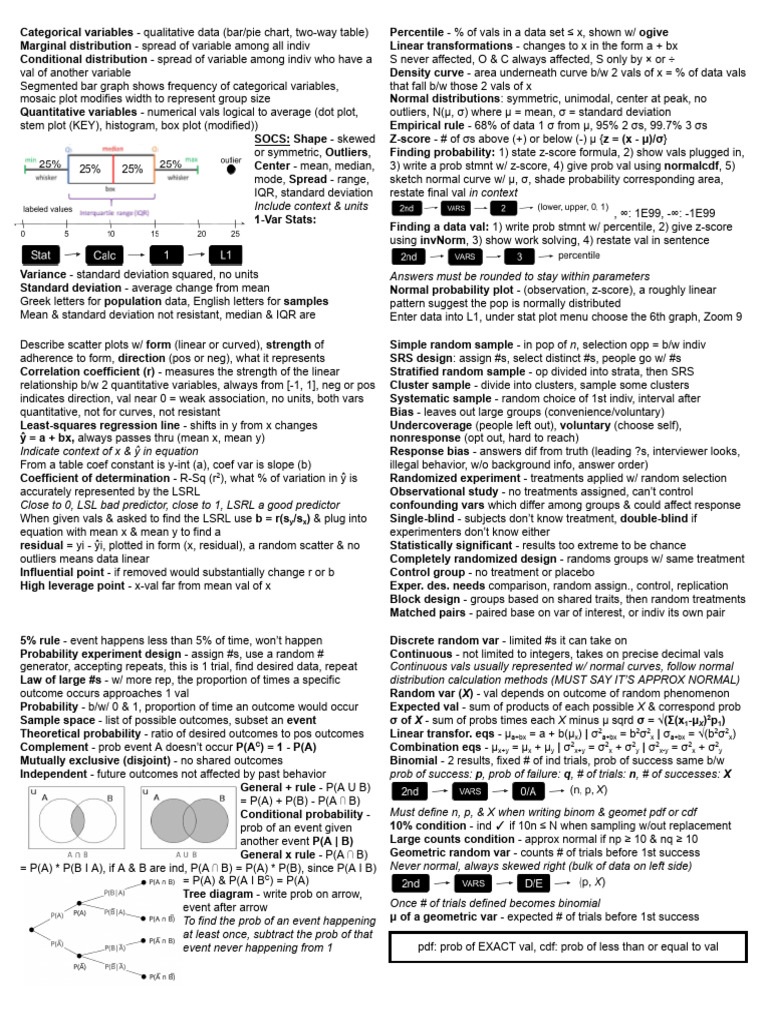 AP Stat Cheat Sheet | PDF | Normal Distribution | Sampling (Statistics)