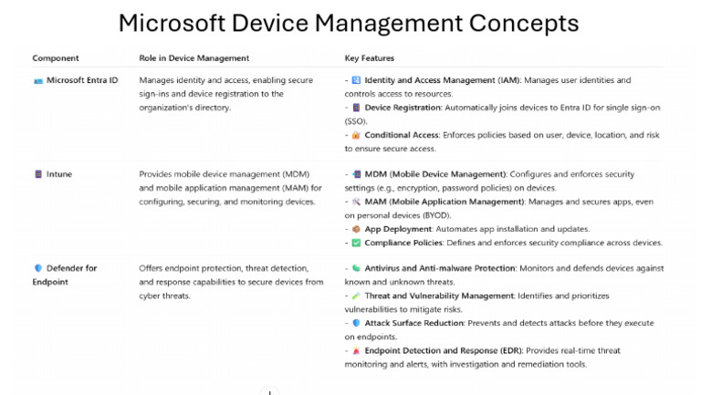Device Management Concepts | PDF
